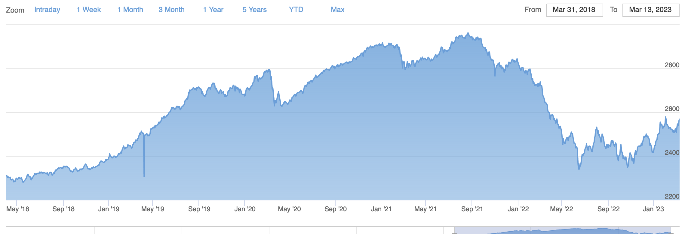 Chris Tham | Bond ETF analysis continued