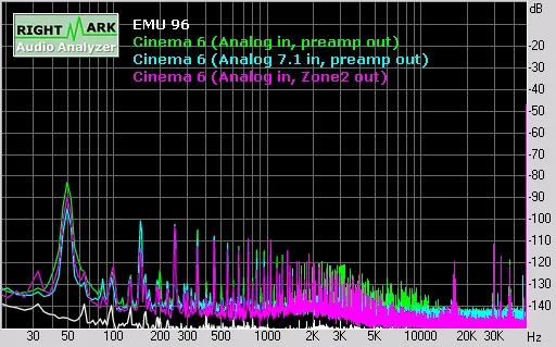 Figure 3 from the original article, Cary Cinema 6 AV Processor Review