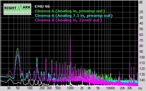 Figure 4 from the original article, Cary Cinema 6 AV Processor Review