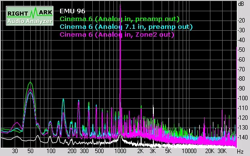 Figure 5 from the original article, Cary Cinema 6 AV Processor Review
