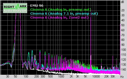 Figure 6 from the original article, Cary Cinema 6 AV Processor Review