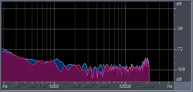 Figure 1 from the original article, Dynamic Comparison of CD, DVD-A, SACD - Part 1