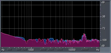 Figure 3 from the original article, Dynamic Comparison of CD, DVD-A, SACD - Part 1