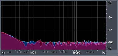 Figure 2 from the original article, Dynamic Comparison of CD, DVD-A, SACD - Part 1