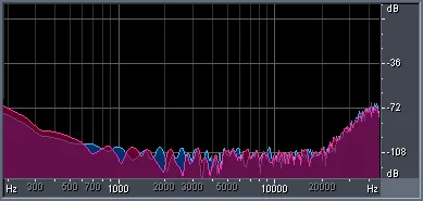 Figure 4 from the original article, Dynamic Comparison of CD, DVD-A, SACD - Part 1