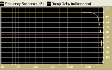 Figure 10 from the original article, Dynamic Comparison of CD, DVD-A, SACD - Part 2