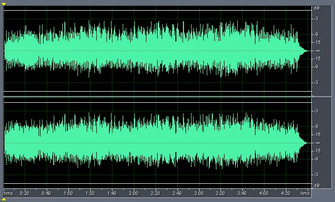 Figure 3 from the original article, Dynamic Comparison of CD, DVD-A, SACD - Part 3