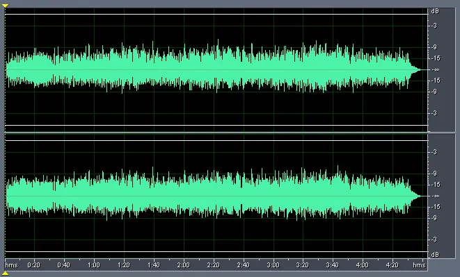 Figure 4 from the original article, Dynamic Comparison of CD, DVD-A, SACD - Part 3