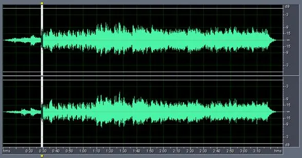 Figure 5 from the original article, Dynamic Comparison of LPs vs CDs - Part 4
