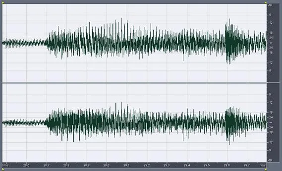 Figure 7 from the original article, Dynamic Comparison of LPs vs CDs - Part 4