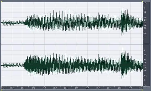 Figure 8 from the original article, Dynamic Comparison of LPs vs CDs - Part 4