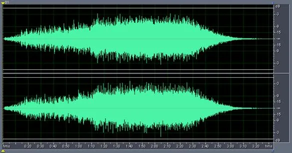Figure 21 from the original article, Dynamic Comparison of LPs vs CDs - Part 4