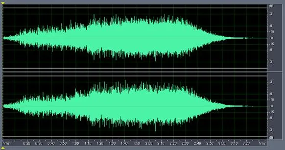 Figure 23 from the original article, Dynamic Comparison of LPs vs CDs - Part 4
