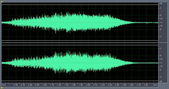 Figure 24 from the original article, Dynamic Comparison of LPs vs CDs - Part 4