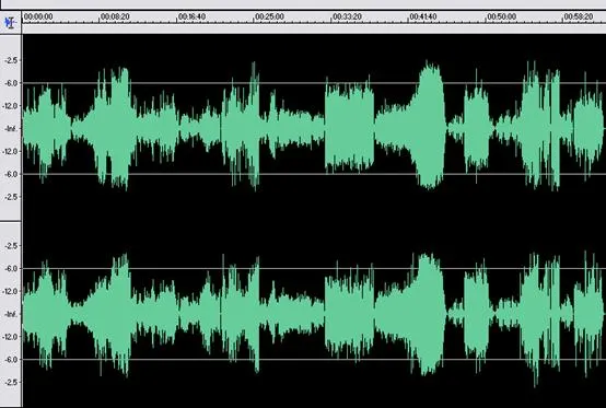 Figure 1 from the original article, Dynamic Comparison SACD vs CD - Part 5