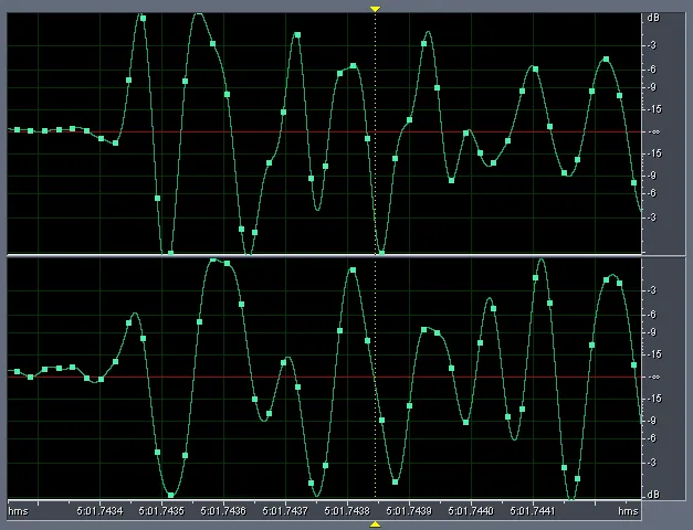Figure 7 from the original article, Dynamic Comparison SACD vs CD - Part 5