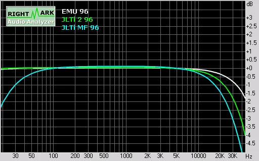 Figure 2 from the original article, Marantz DV6500 JLTi Mod - Universal DVD Player Review