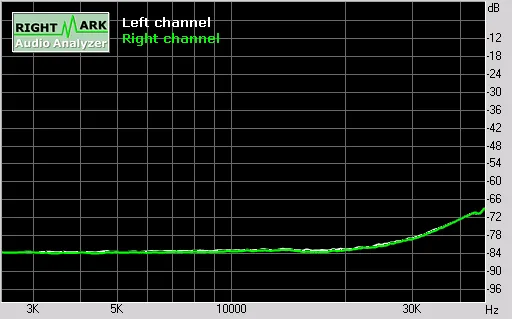 Figure 9 from the original article, Marantz DV6500 JLTi Mod - Universal DVD Player Review