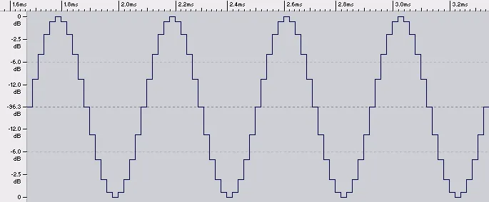 Figure 1 from the original article, Exploring Digital Audio Myths and Reality Part 1