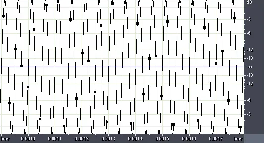 Figure 5 from the original article, Exploring Digital Audio Myths and Reality Part 1