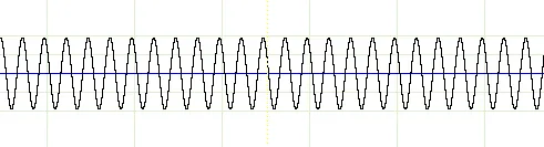 Figure 6 from the original article, Exploring Digital Audio Myths and Reality Part 1
