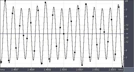 Figure 8 from the original article, Exploring Digital Audio Myths and Reality Part 1