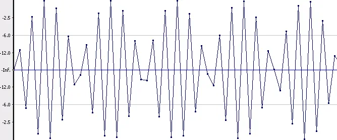 Figure 4 from the original article, Exploring Digital Audio Myths and Reality Part 1
