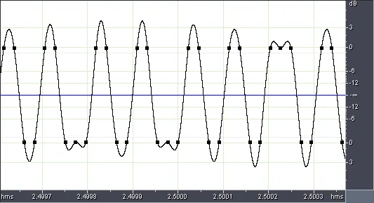 Figure 9 from the original article, Exploring Digital Audio Myths and Reality Part 1