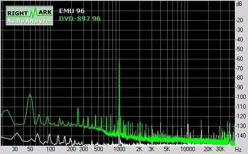 Dynamic range spectrum of the DVD-S97 against the E-MU 1212M in loopback
