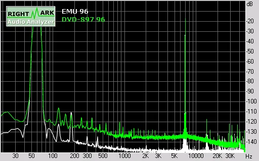 Intermodulation distortion of the DVD-S97 against the E-MU 1212M in loopback