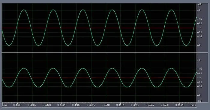 Figure 2 from the original article, Issues with 0dBFS+ Levels On Digital Audio Playback Systems