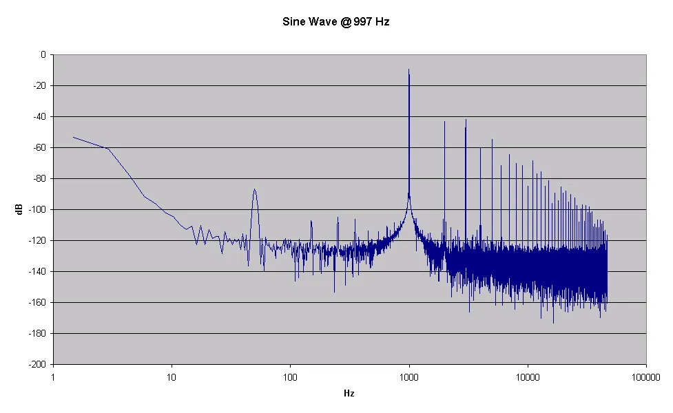Figure 3 from the original article, Issues with 0dBFS+ Levels On Digital Audio Playback Systems