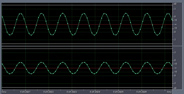 Figure 4 from the original article, Issues with 0dBFS+ Levels On Digital Audio Playback Systems