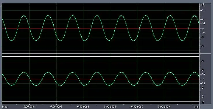 Figure 4 from Experiments with 0dBFS+ levels on various players