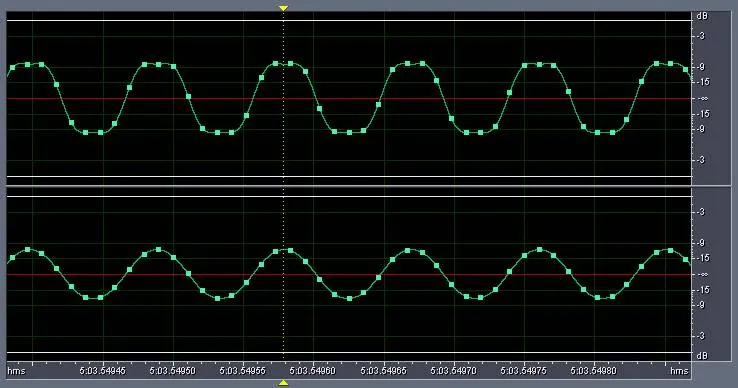 Figure 6 from Experiments with 0dBFS+ levels on various players