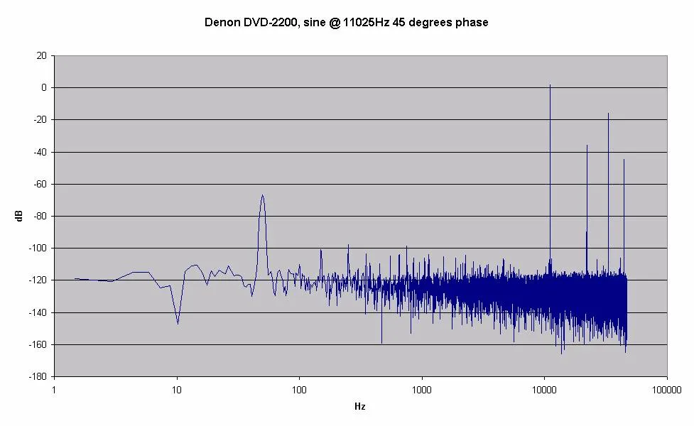 Figure 7 from Experiments with 0dBFS+ levels on various players