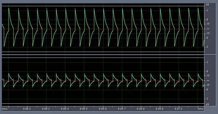 Figure 9 from Experiments with 0dBFS+ levels on various players