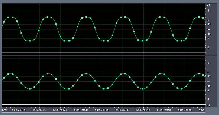 Figure 10 from Experiments with 0dBFS+ levels on various players