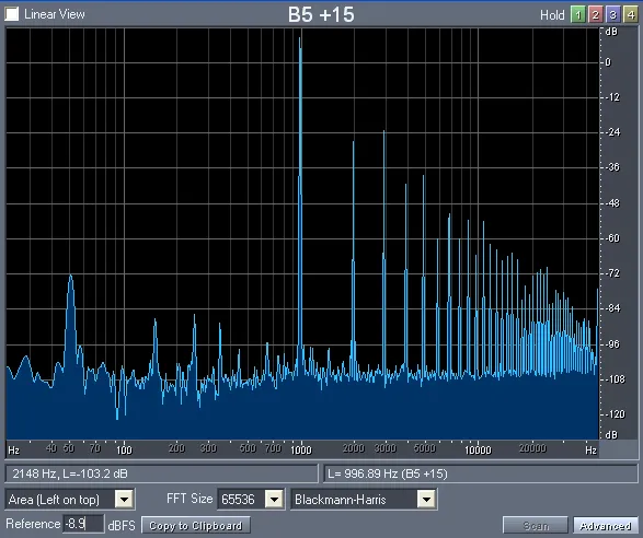 Figure 3 from Distortion on the Denon AVC-A1SE+