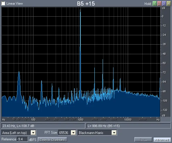 Figure 2 from Distortion on the Denon AVC-A1SE+
