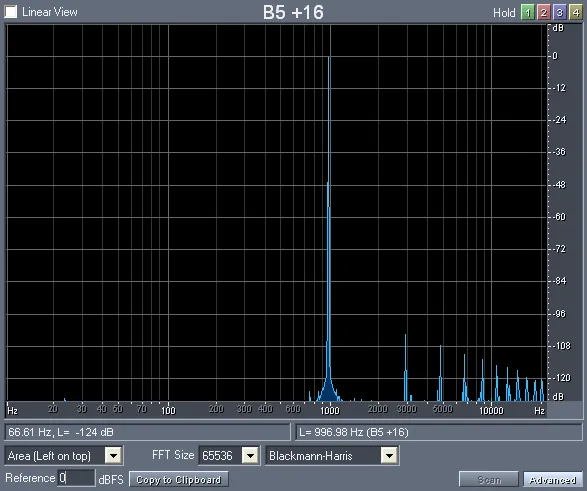 Figure 1 from Distortion on the Denon AVC-A1SE+