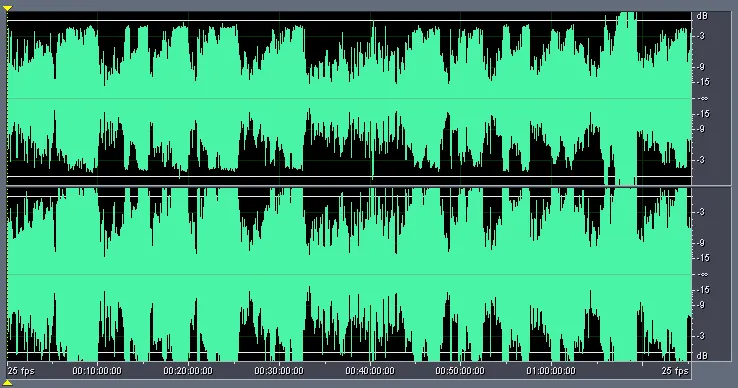 Figure 14 from Comparing Audio Tracks on Music DVDs