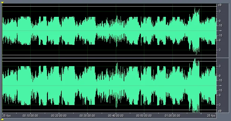 Figure 13 from Comparing Audio Tracks on Music DVDs