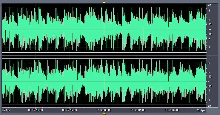 Figure 6 from Comparing Audio Tracks on Music DVDs