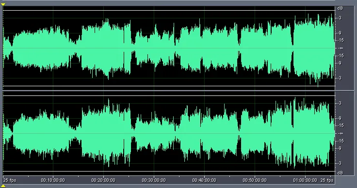 Figure 8 from Comparing Audio Tracks on Music DVDs
