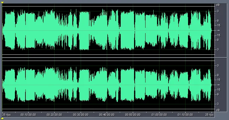 Figure 3 from Comparing Audio Tracks on Music DVDs