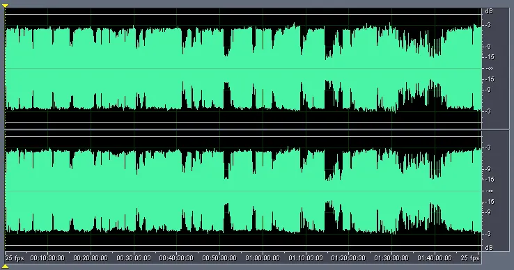 Figure 10 from Comparing Audio Tracks on Music DVDs