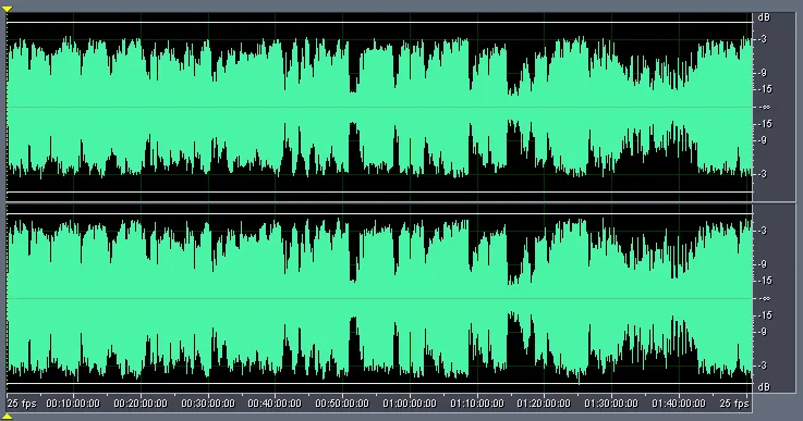 Figure 12 from Comparing Audio Tracks on Music DVDs
