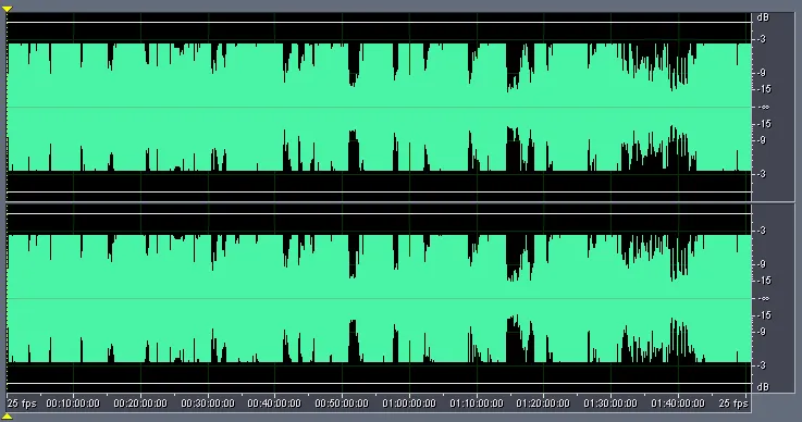 Figure 9 from Comparing Audio Tracks on Music DVDs