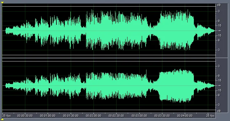 Figure 2 from Comparing Audio Tracks on Music DVDs